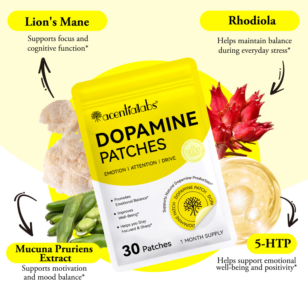 Dopamine Patches